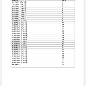 İSG DENEME KİTABI (30 adet gerçek sınav tadında denemeler)